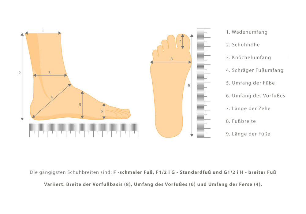 Schuhgröße - wie man misst